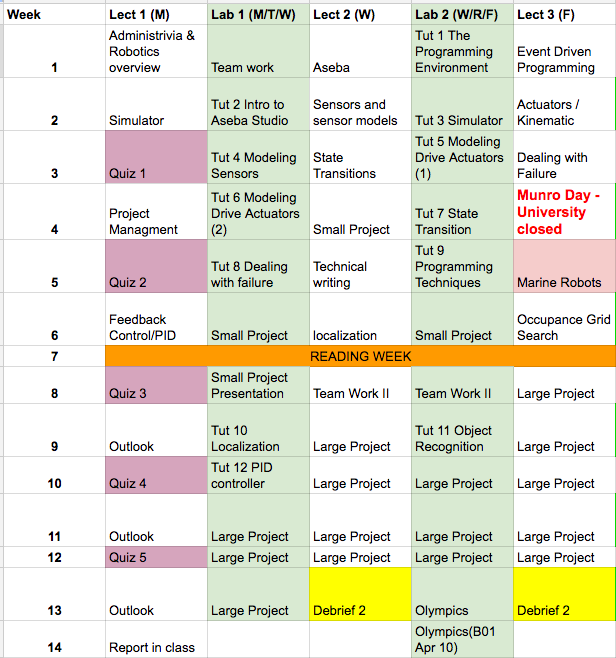 preliminary Schedule