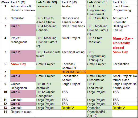 preliminary Schedule