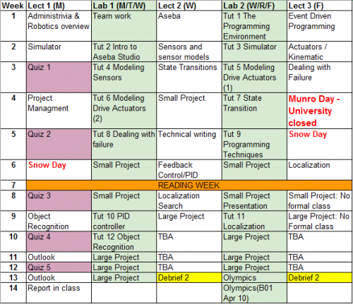 preliminary Schedule